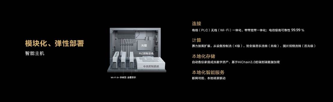 华为全屋智能战略再升级 用三把钥匙打开未来家的大门